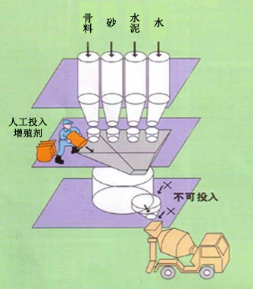 山南专治地下室结露的防水材料